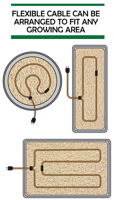 Economy Soil Heating Cable